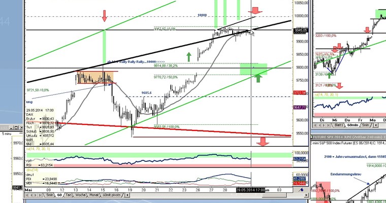 DAX Daily Video für Freitag, den 30. Mai 2014