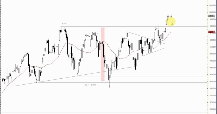 DAX Mittagsausblick - Ist der Pullback schon angelaufen?