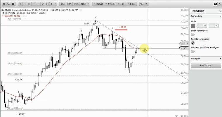 Wunschanalysen Aktien - STRÖER mit Rückenwind