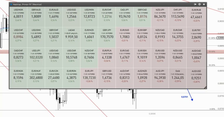 Devisenradar: USD/CHF + NZD/USD