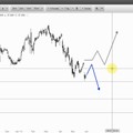 Wunschanalysen Aktien - Trendbeschleunigung in VTG?