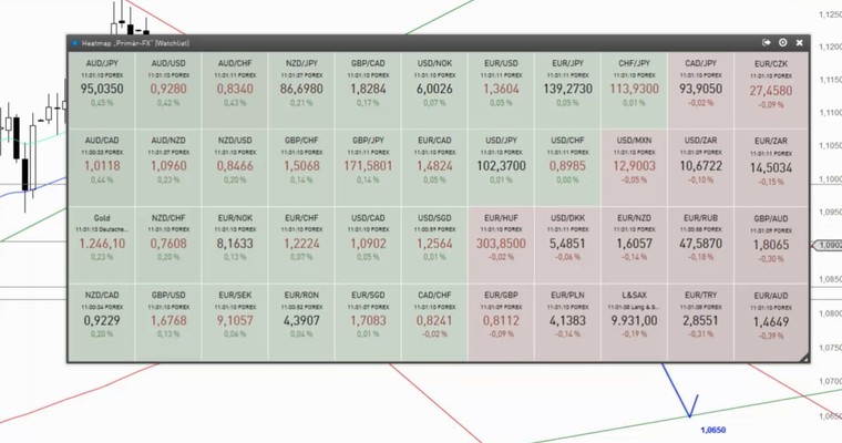 Devisenradar: USD/CAD + USD/SGD