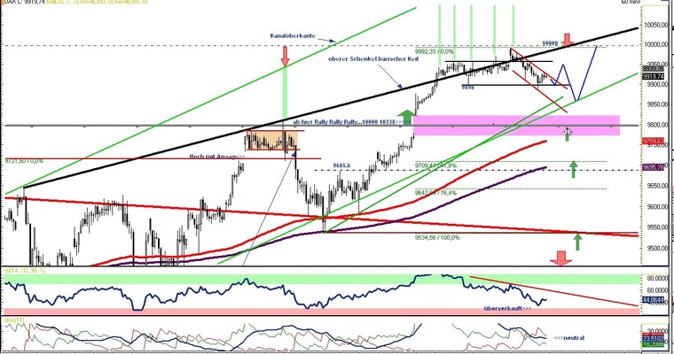 DAX Daily Video für Mittwoch, den 04. Juni 2014