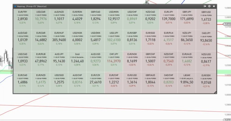 Devisenradar: GBP/USD + EUR/TRY