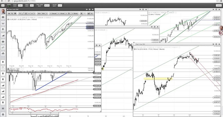 Ausbildungs-Webinar – DAX ganz praktisch