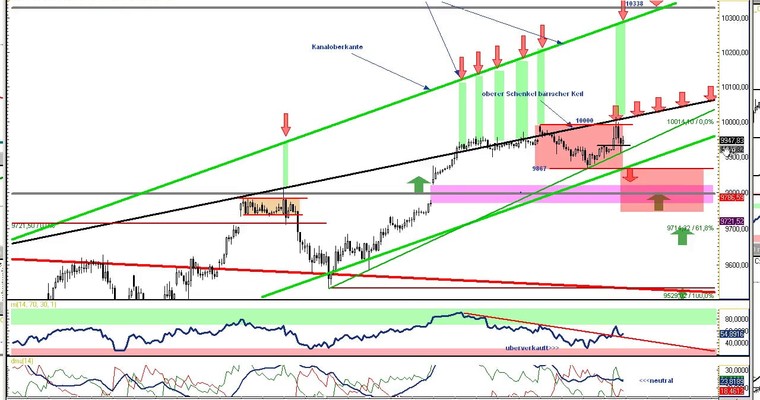 DAX Daily Video für Freitag, den 06. Juni 2014