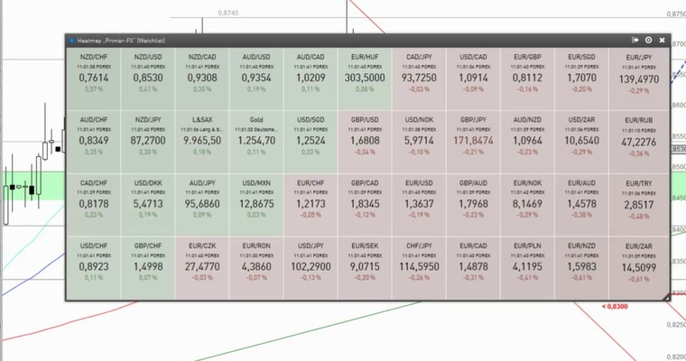 Devisenradar: NZD/USD + NZD/CHF