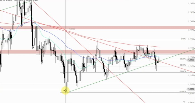 Devisenradar: EUR/CHF + EUR/ZAR