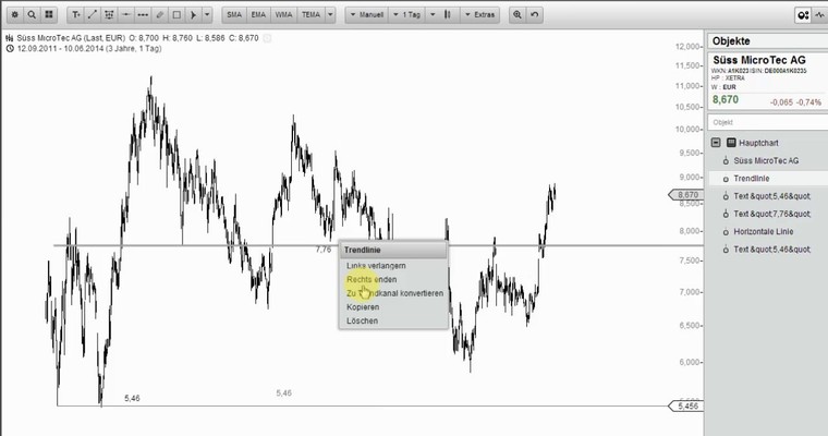 Wunschanalysen Aktien - Wann ist eine Aktie zu heiß?