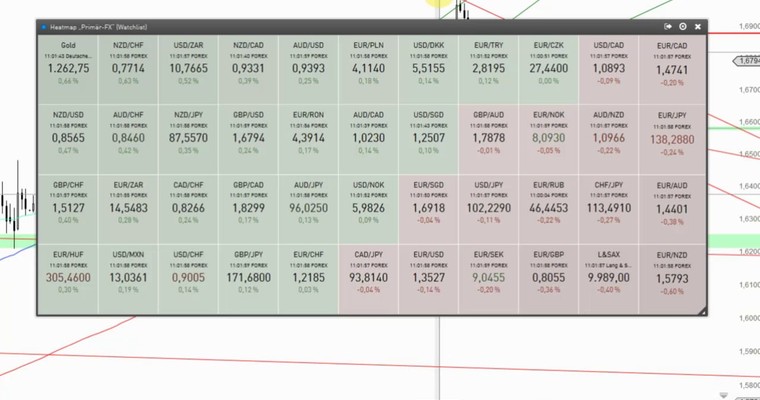 Devisenradar: GBP/USD + GBP/CHF (11.06.14)