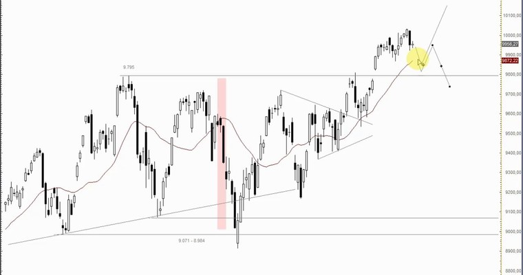 DAX Mittagsausblick - Kippt der Index jetzt wieder nach unten weg?