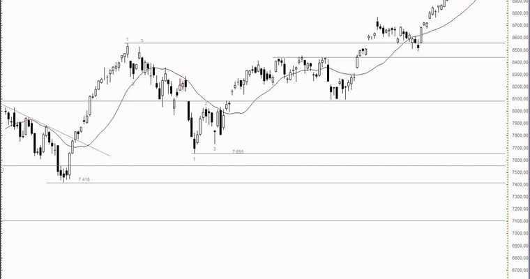 DAX Mittagsausblick - So langsam wird es kritisch