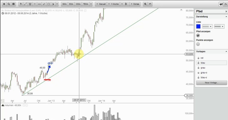 Wunschanalysen Aktien - Käufer in TUI scheitern zunächst