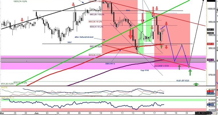 DAX Daily Video für Mittwoch, den 18. Juni 2014