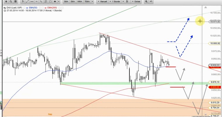 DAX Daily Video für Donnerstag, den 19. Juni 2014