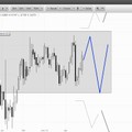 Wunschanalysen Aktien - NORDEX zu schnell zu weit gestiegen?