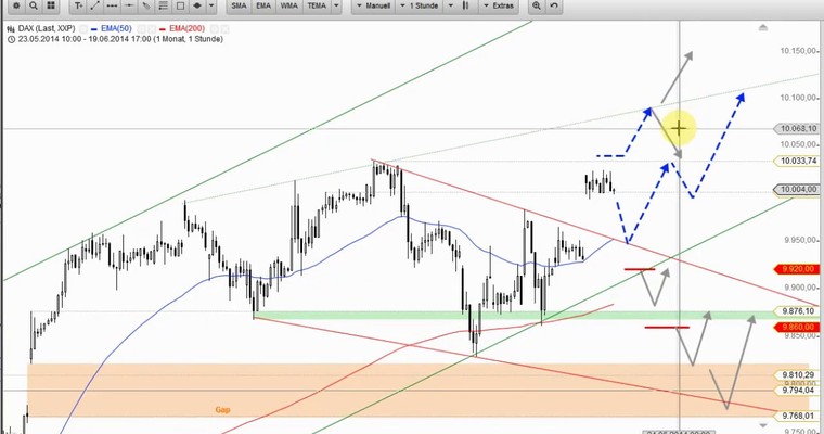 DAX Daily Video für Freitag, den 20. Juni 2014