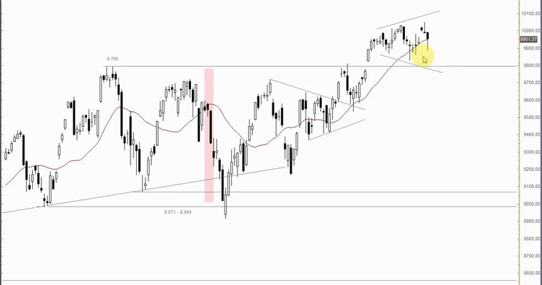 DAX Mittagsausblick - Kurseinbruch mit Folgen?