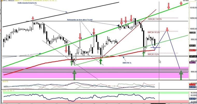 DAX Daily Video für Dienstag, den 24. Juni 2014