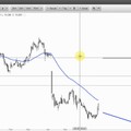 Wunschanalysen Aktien - BHP & ING Groep, zwei bullische Kandidaten