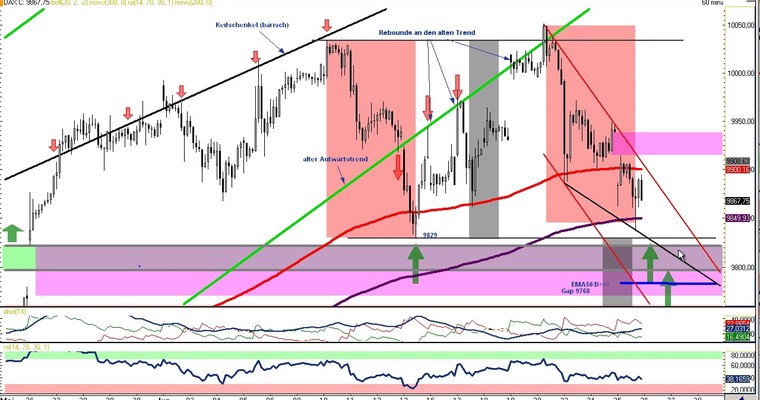 DAX Daily Video für Donnerstag, den 26. Juni 2014