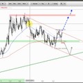 Devisenradar: EUR/SEK + EUR/HUF