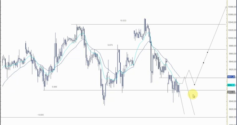 DAX Mittagsausblick - Und auf zu neuen Tiefs?