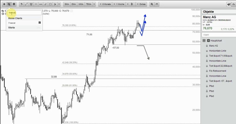 Wunschanalysen Aktien - Was macht Europa?