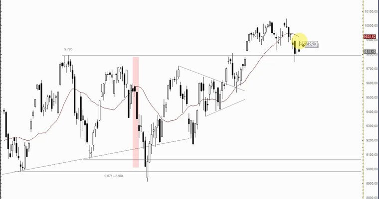 DAX Mittagsausblick - Die Chance steht 1:5