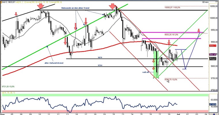 DAX Daily Video für Dienstag, den 01. Juli 2014