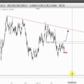 Wunschanalysen Aktien - EVOTEC weiter mit Rallychancen...