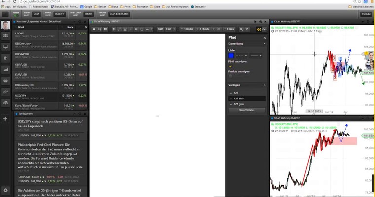 Markttechnischer Ausblick: S&P500 und USD/JPY KW27/2014