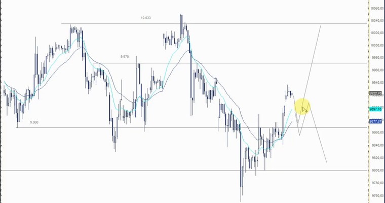 DAX Mittagsausblick - Rutsch zum Tagestief?