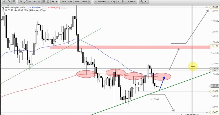 Devisenradar: EUR/USD + EUR/TRY