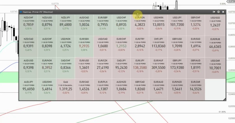 Devisenradar: NZD/USD + AUD/USD