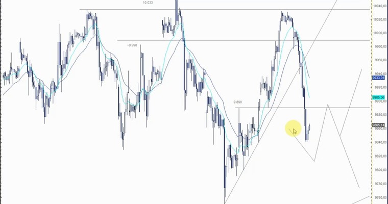 DAX Mittagsausblick - War das zuviel des "Guten"?