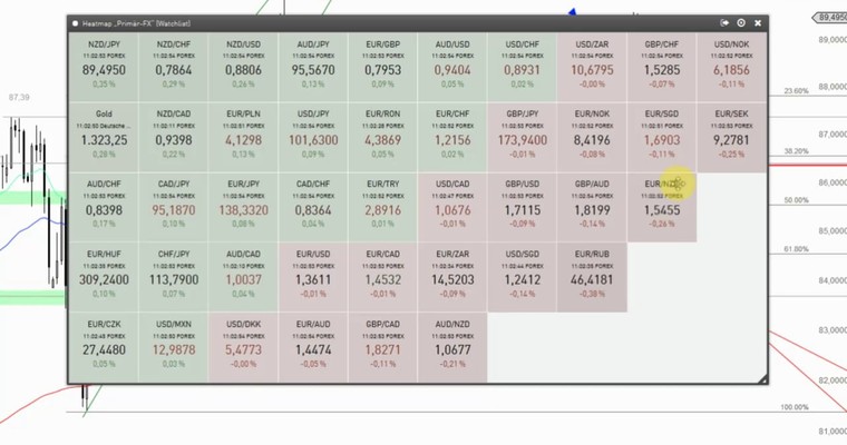 Devisenradar: NZD/JPY + CAD/CHF