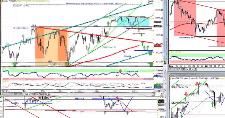 DAX Daily Video für Donnerstag, den 10. Juli 2014