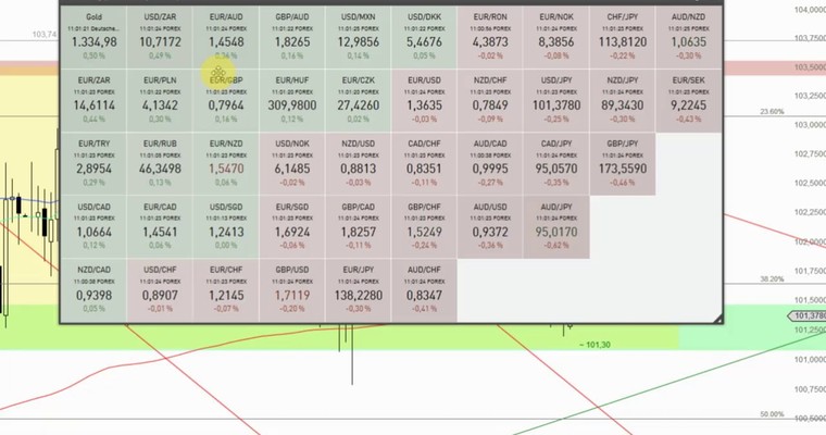 Devisenradar: USD/JPY + EUR/GBP (10.07.14)