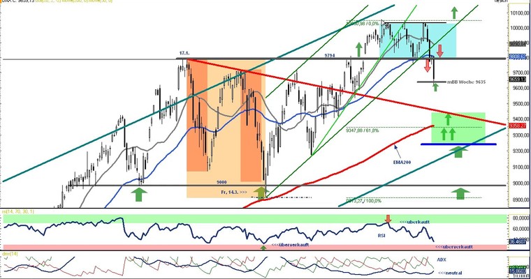 DAX Daily Video für Freitag, den 11. Juli 2014