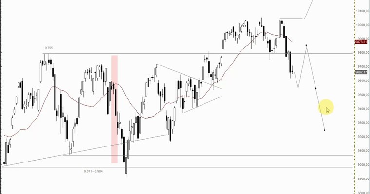 DAX Mittagsausblick - Ausverkauf vorerst gestoppt?