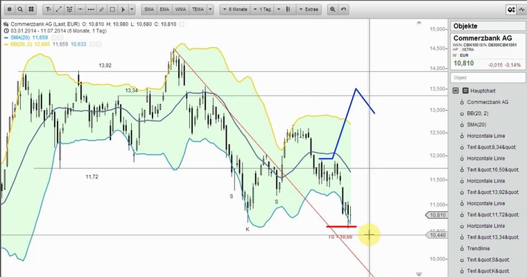 Wunschanalysen Aktien - Was beschweren wir uns eigentlich?