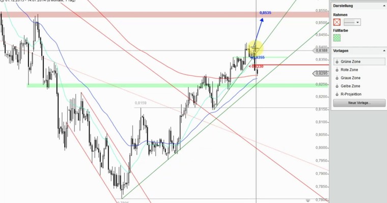 Devisenradar: EUR/GBP + CAD/CHF