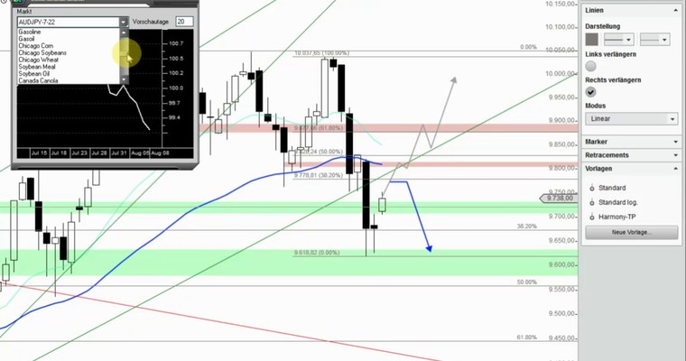 DAX Mittagsausblick - Guter Tag, gute Woche?