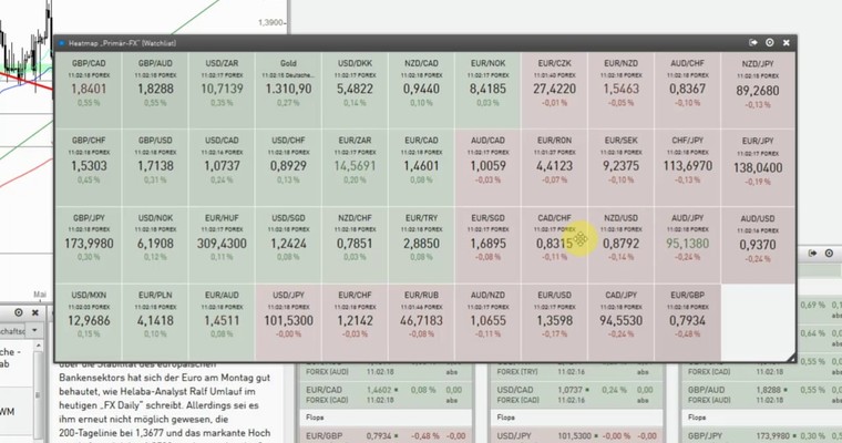 Devisenradar: GBP/USD + USD/CAD (15.07.14)