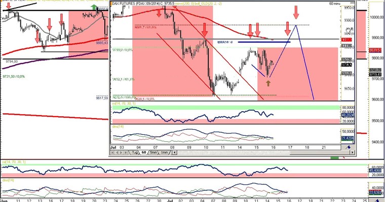 DAX Daily Video für Mittwoch, den 16. Juli 2014