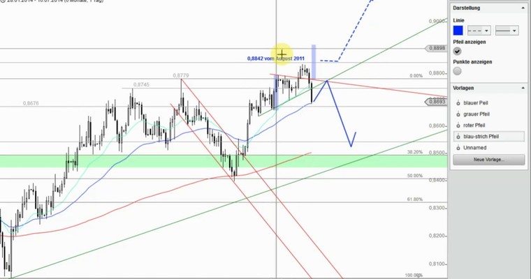 Devisenradar: Kiwi (NZD)