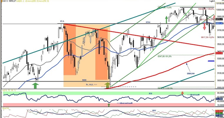 DAX Daily Video für Donnerstag, den 17. Juli 2014