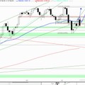 DAX Mittagsausblick - Ping-Pong