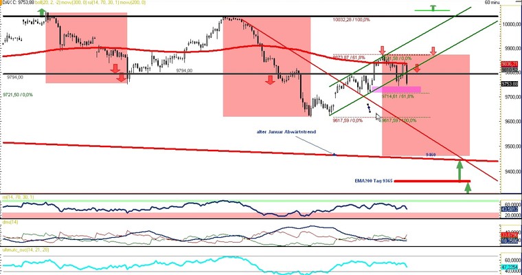 DAX Daily Video für Freitag, den 18. Juli 2014